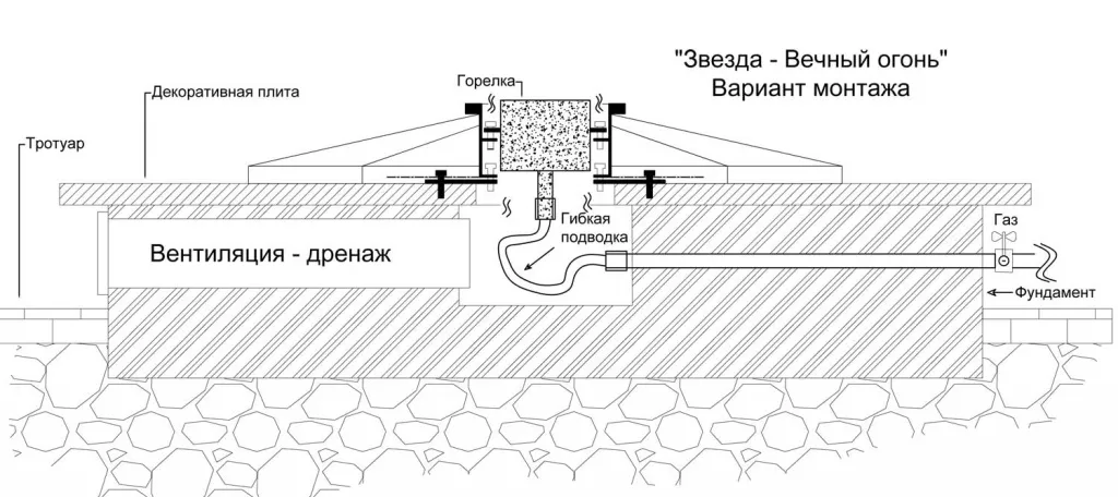 Вечный огонь в Радужном ХМАО ЮГРА схема - звезда с газовой ветроустойчивой горелкой монтаж